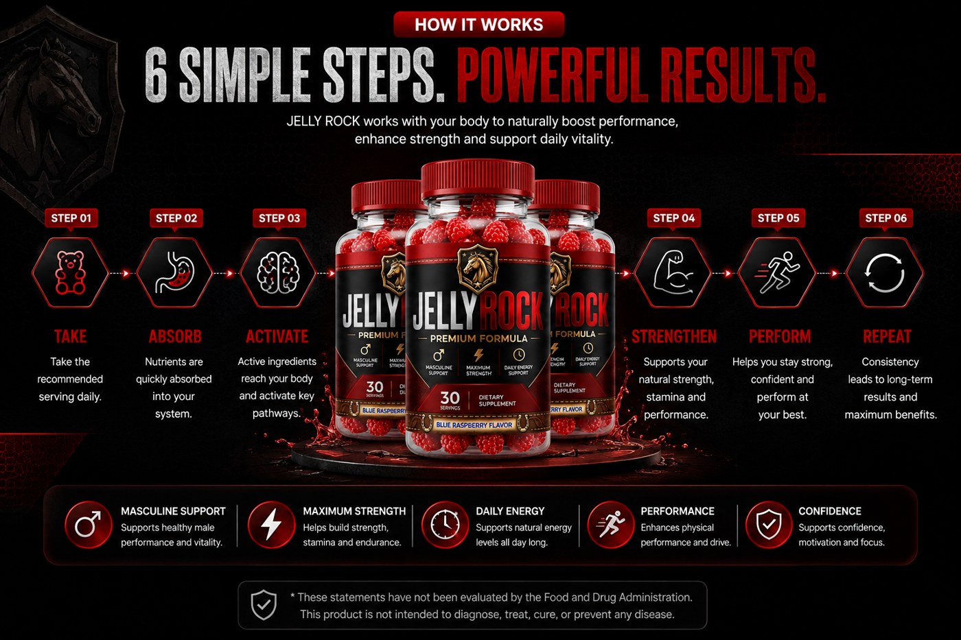 Jelly Rock six-step how it works graphic: take, absorb, activate, strengthen, perform, repeat